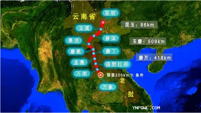 黃金大通，中老鐵路