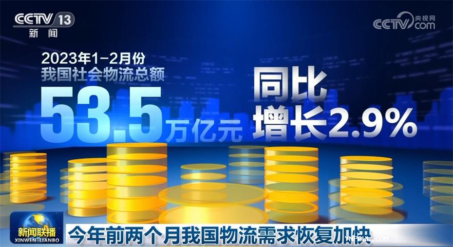 今年前兩個(gè)月我國物流需求恢復加快